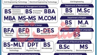 City University Peshawar Admission 2025