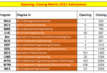 GIKI Engineering Merit List 2025
