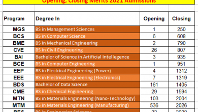 GIKI Engineering Merit List 2025