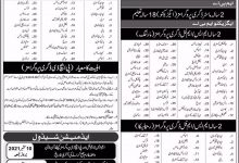 GCUF MS, MPhil, PhD Admission 2025