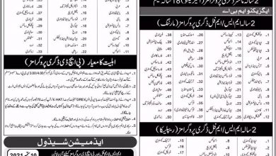 GCUF MS, MPhil, PhD Admission 2025