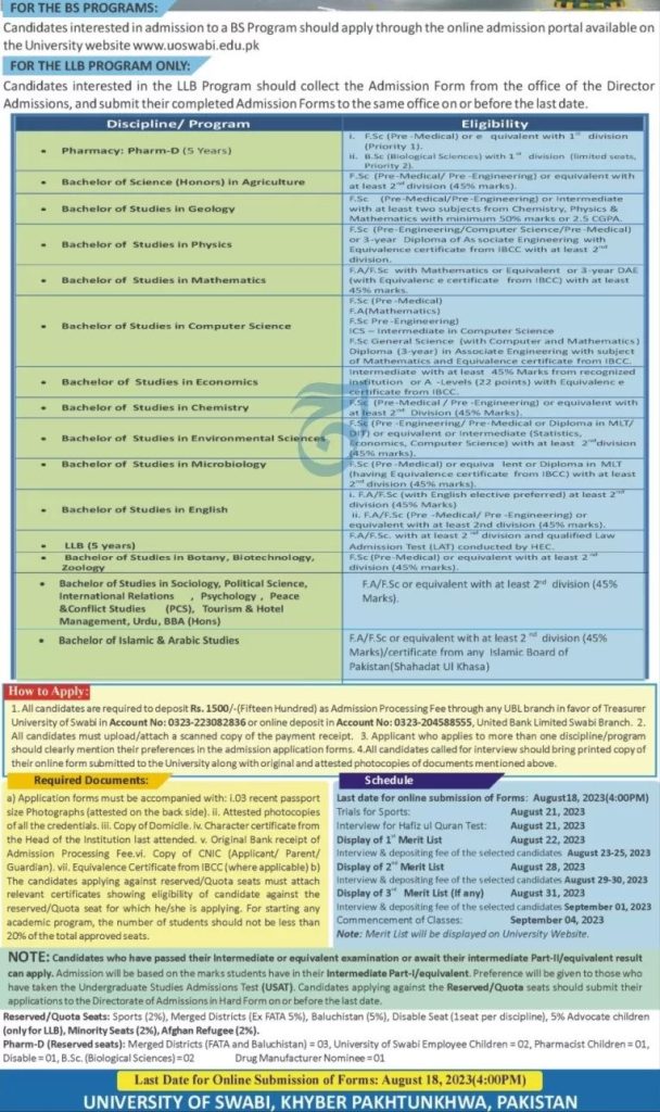 University Of Swabi Admission Fall 2025 1 University Of Swabi Admission Fall 2025