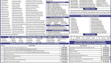Gomal University Admission 2025