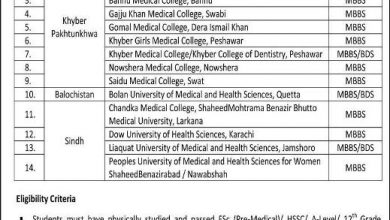 HEC Self Finance MBBS BDS Admission 2025-2021