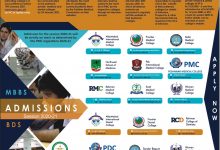 KPK Private Medical Colleges Admission 2025-2021