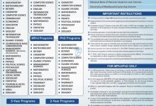 University Of Malakand Admissions 2025