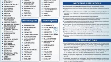 University Of Malakand Admissions 2025