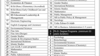 Fatima Jinnah Women's University Admissions 2025