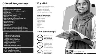 MAJU Admission 2025