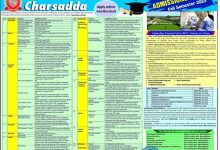 Bacha Khan University Admission Form 2025