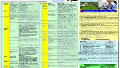 Bacha Khan University Admission Form 2025