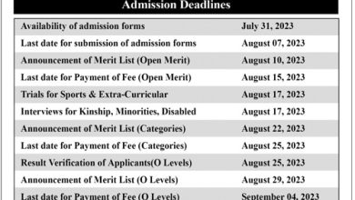 Kinnaird College Lahore Admissions 2025