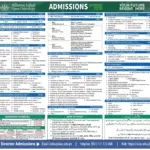 aiou admissions